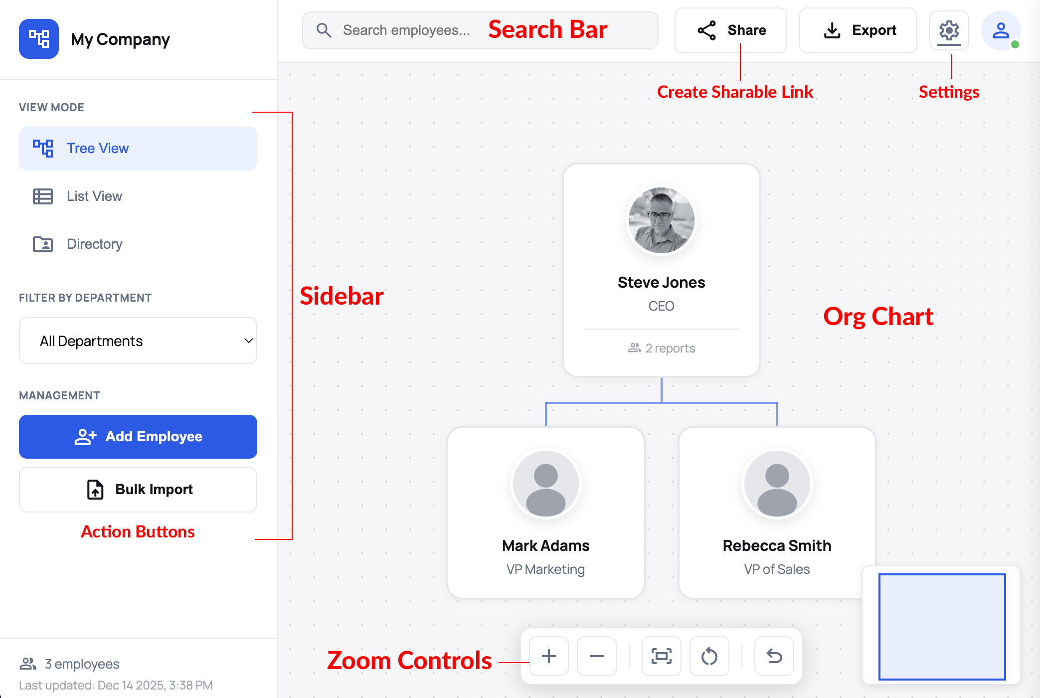 Dashboard Annotated