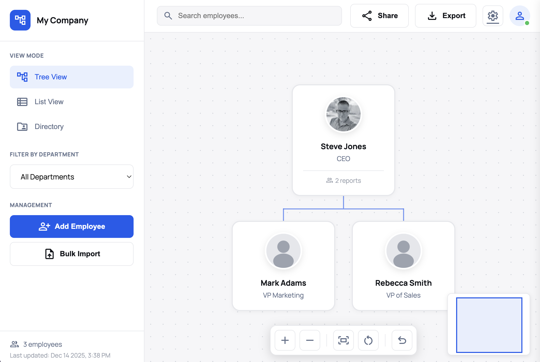 Dashboard Overview